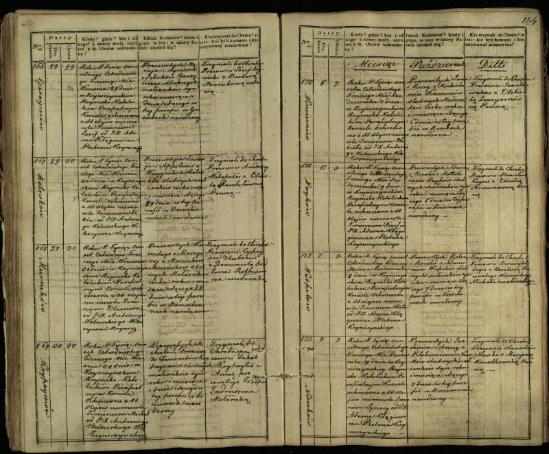 Krinčino Romos katalikų parapijos bažnyčios 1838–1848 metų krikšto metrikų knyga