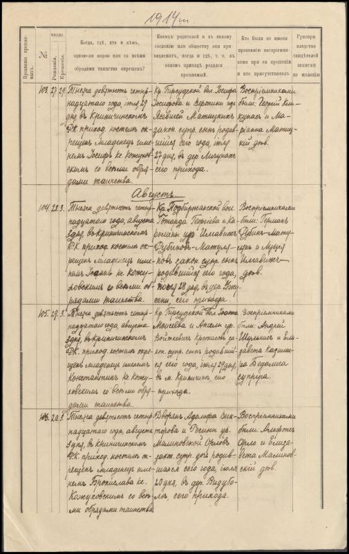 Krinčino Romos katalikų parapijos bažnyčios 1914 metų krikšto ir mirties metrikų kopijos, fragmentai