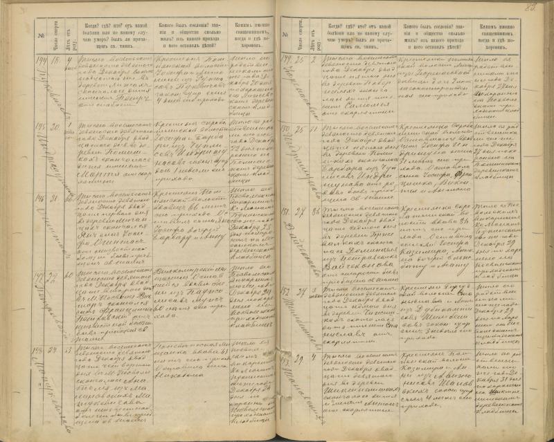 Pasvalio Romos katalikų parapijos bažnyčios 1894–1907 metų mirties metrikų knyga