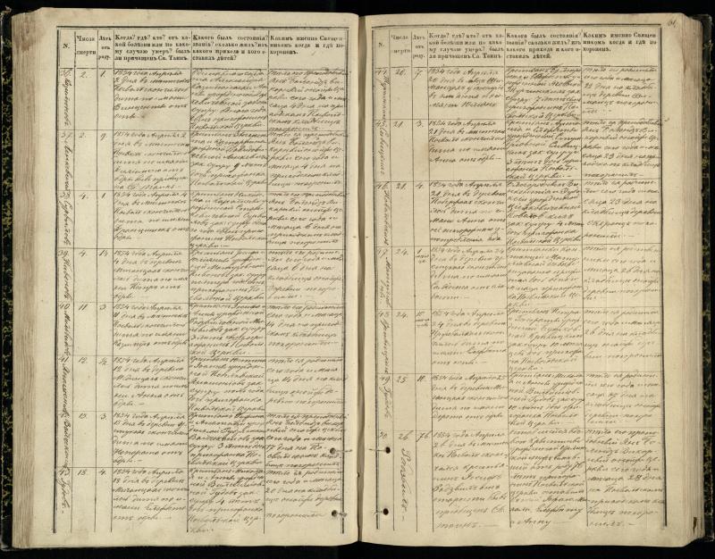 Pasvalio Romos katalikų parapijos bažnyčios 1848–1866 metų mirties metrikų knyga