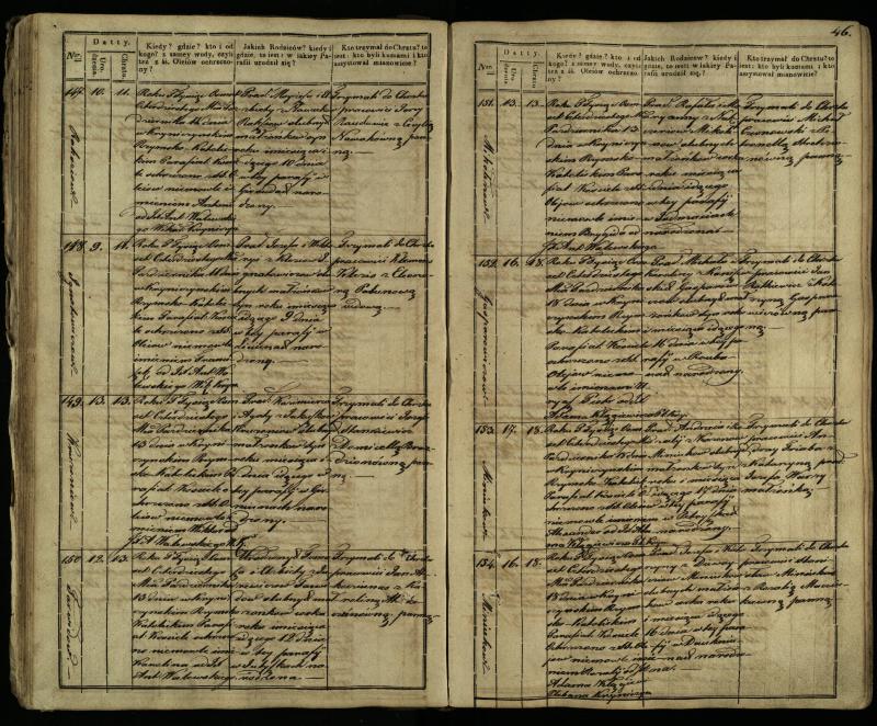 Krinčino Romos katalikų parapijos bažnyčios 1838–1848 metų krikšto metrikų knyga