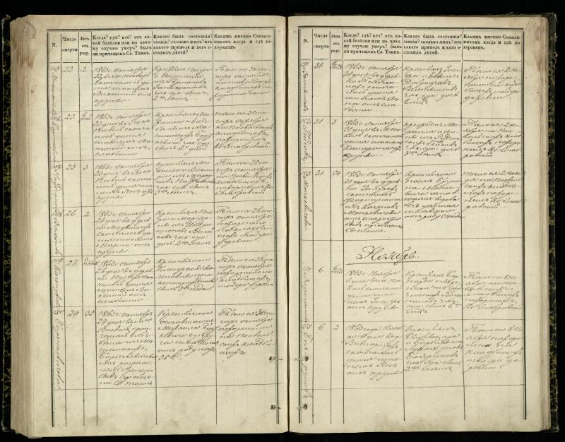 Pasvalio Romos katalikų parapijos bažnyčios 1848–1866 metų mirties metrikų knyga