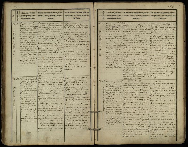 Pasvalio Romos katalikų parapijos bažnyčios 1891–1916 metų jungtuvių metrikų knyga