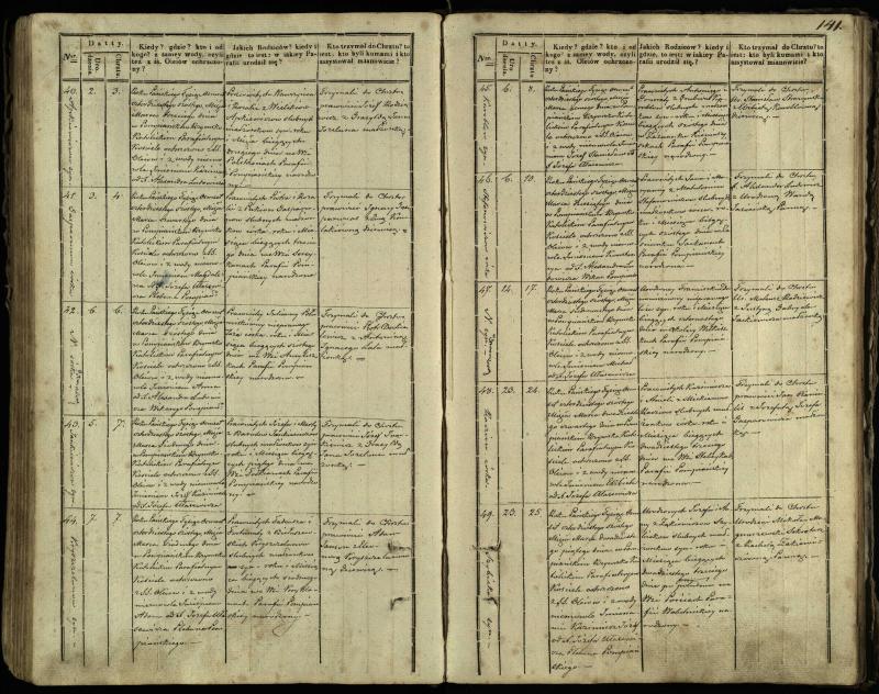 Pumpėnų Romos katalikų parapijos bažnyčios 1837–1848 metų krikšto metrikų knyga