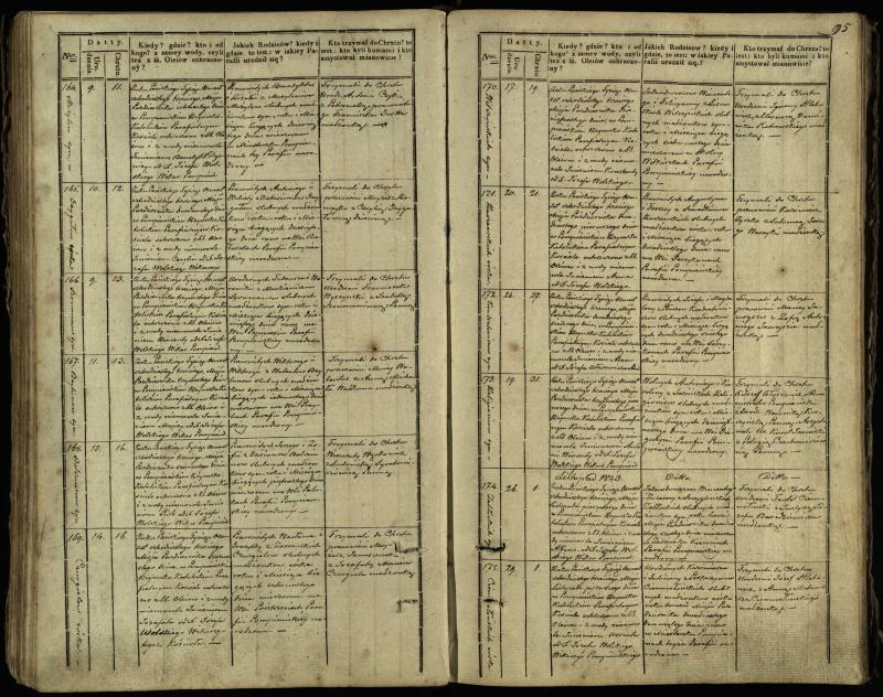Pumpėnų Romos katalikų parapijos bažnyčios 1837–1848 metų krikšto metrikų knyga