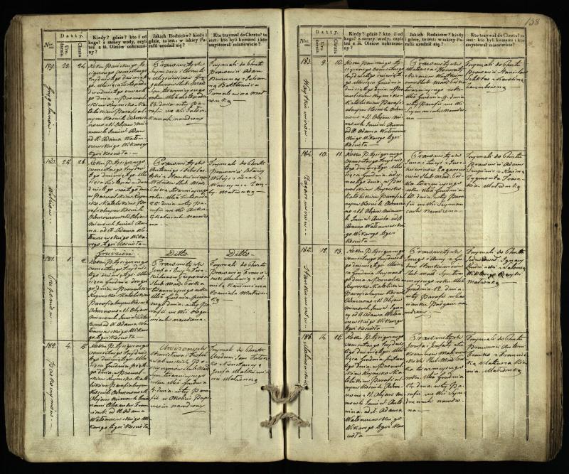Pasvalio Romos katalikų parapijos bažnyčios 1832–1842 metų krikšto metrikų knyga