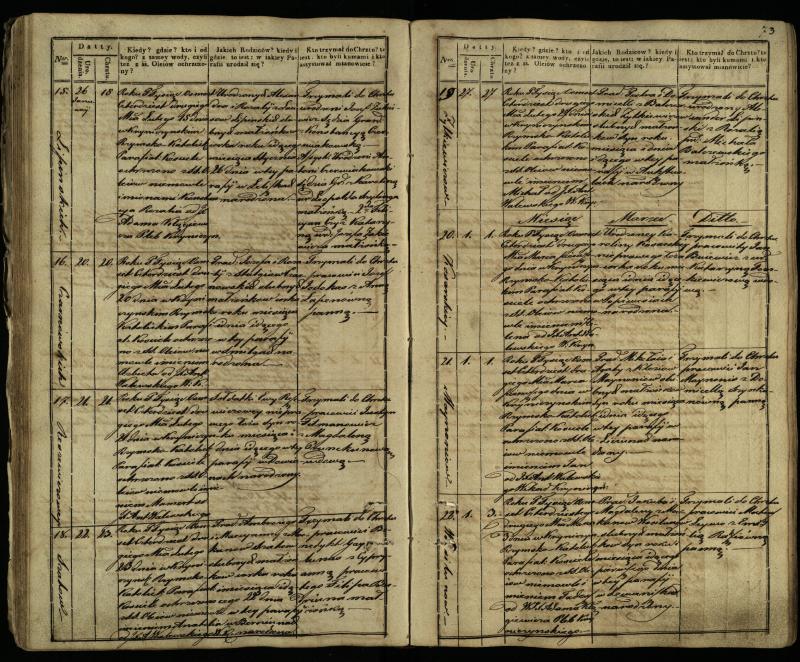 Krinčino Romos katalikų parapijos bažnyčios 1838–1848 metų krikšto metrikų knyga