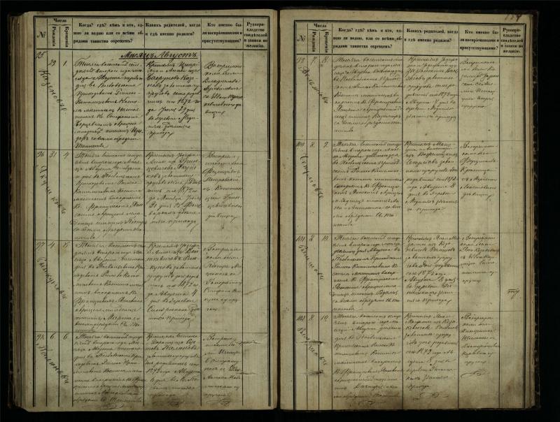 Pasvalio Romos katalikų parapijos bažnyčios 1864–1873 metų krikšto metrikų knyga