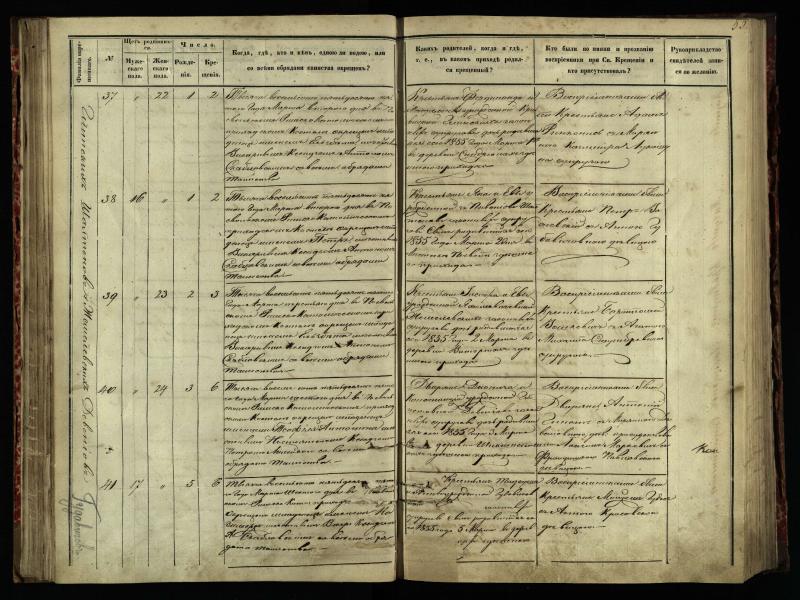 Pasvalio Romos katalikų parapijos bažnyčios 1854–1859 metų krikšto metrikų knyga