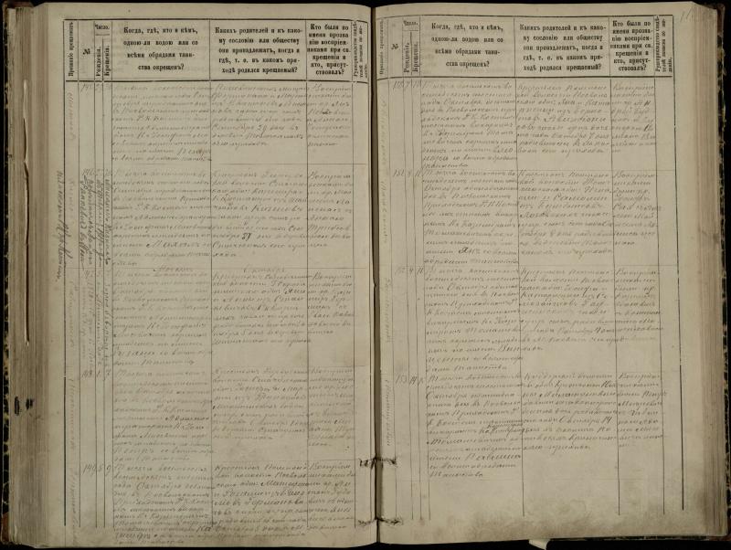 Pasvalio Romos katalikų parapijos bažnyčios 1881–1889 metų krikšto metrikų knyga