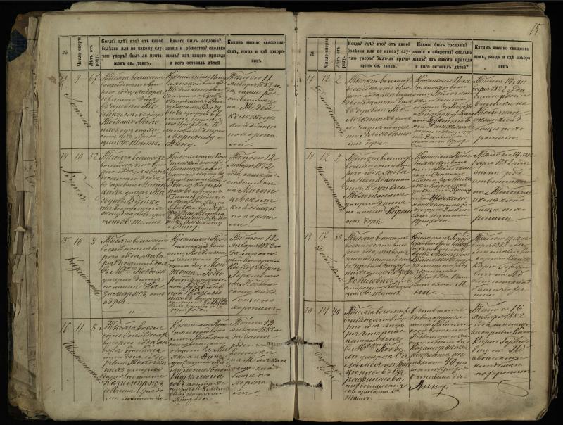 Pasvalio Romos katalikų parapijos bažnyčios 1881–1893 metų mirties metrikų knyga