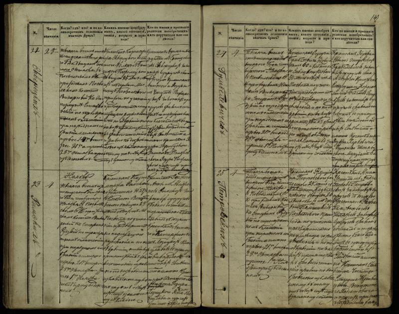 Pasvalio Romos katalikų parapijos bažnyčios 1848–1868 metų jungtuvių metrikų knyga