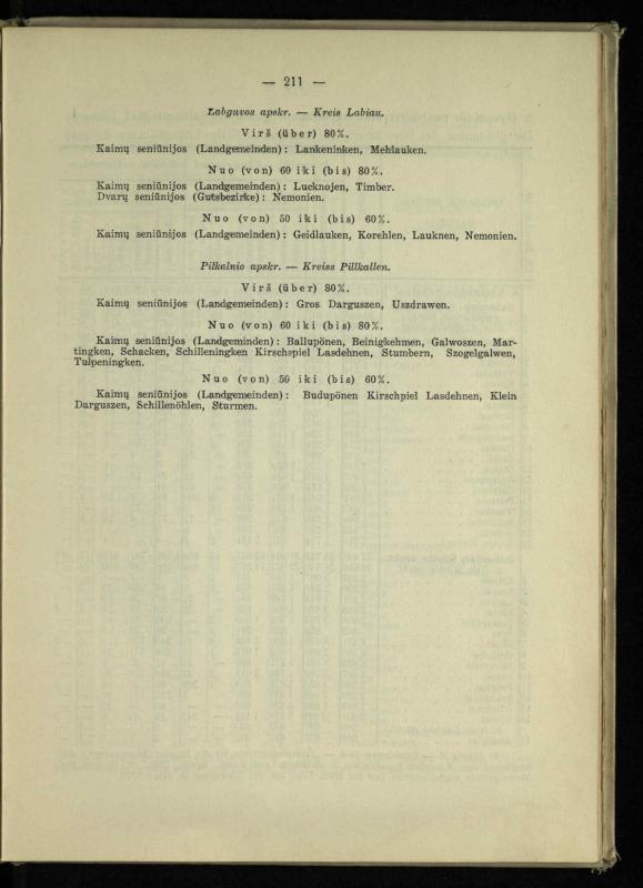Tautiniai santykiai Maž. Lietuvoje ligi Didžiojo karo istorijos ir statistikos šviesoje
/ Vincas Vileišis. – Kaunas: Politinių ir socialinių mokslų institutas, 1935. – 271, [3] p.