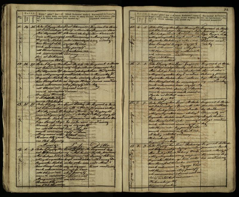 Krinčino Romos katalikų parapijos bažnyčios 1838–1848 metų krikšto metrikų knyga