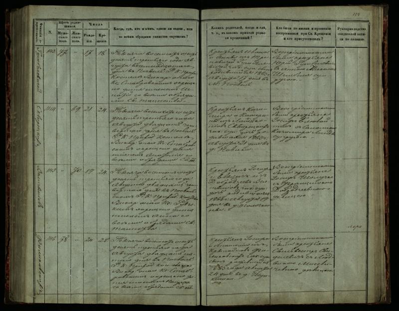 Pasvalio Romos katalikų parapijos bažnyčios 1859–1864 metų krikšto metrikų knyga