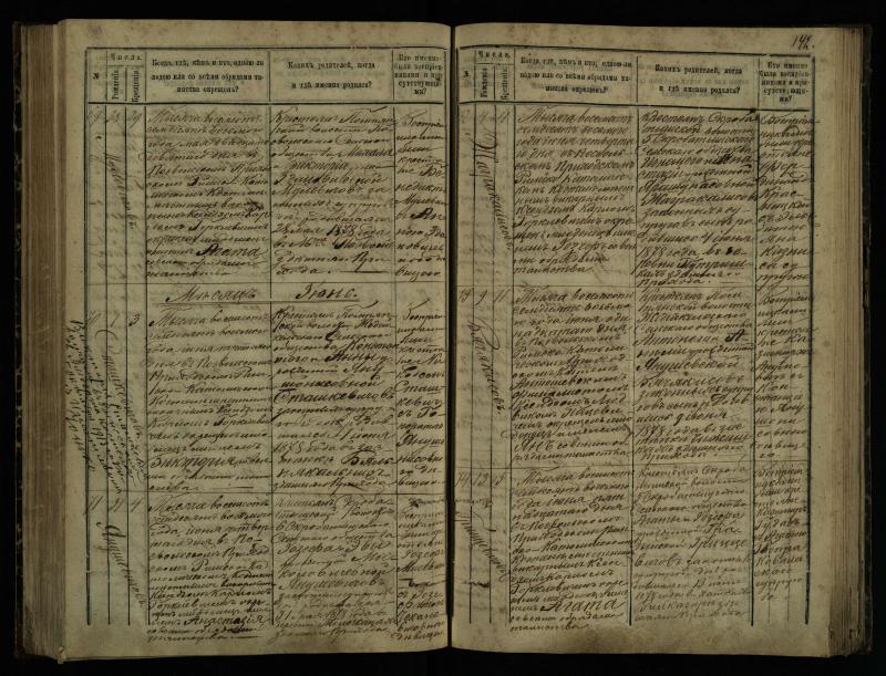 Pasvalio Romos katalikų parapijos bažnyčios 1873–1881 metų krikšto metrikų knyga