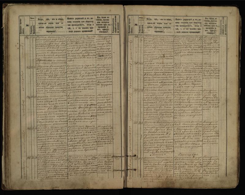 Pasvalio Romos katalikų parapijos bažnyčios 1889–1898 metų krikšto metrikų knyga