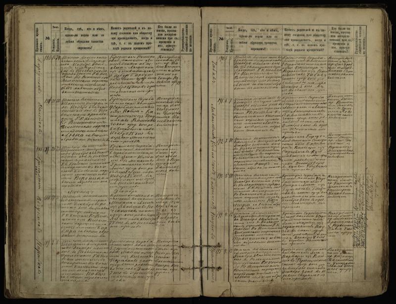 Pasvalio Romos katalikų parapijos bažnyčios 1889–1898 metų krikšto metrikų knyga