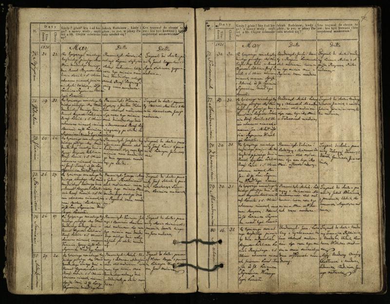 Pasvalio Romos katalikų parapijos bažnyčios 1827–1832 metų krikšto metrikų knyga