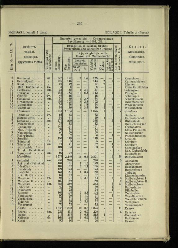 Tautiniai santykiai Maž. Lietuvoje ligi Didžiojo karo istorijos ir statistikos šviesoje
/ Vincas Vileišis. – Kaunas: Politinių ir socialinių mokslų institutas, 1935. – 271, [3] p.