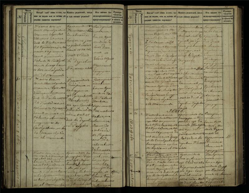 Pasvalio Romos katalikų parapijos bažnyčios 1864–1873 metų krikšto metrikų knyga