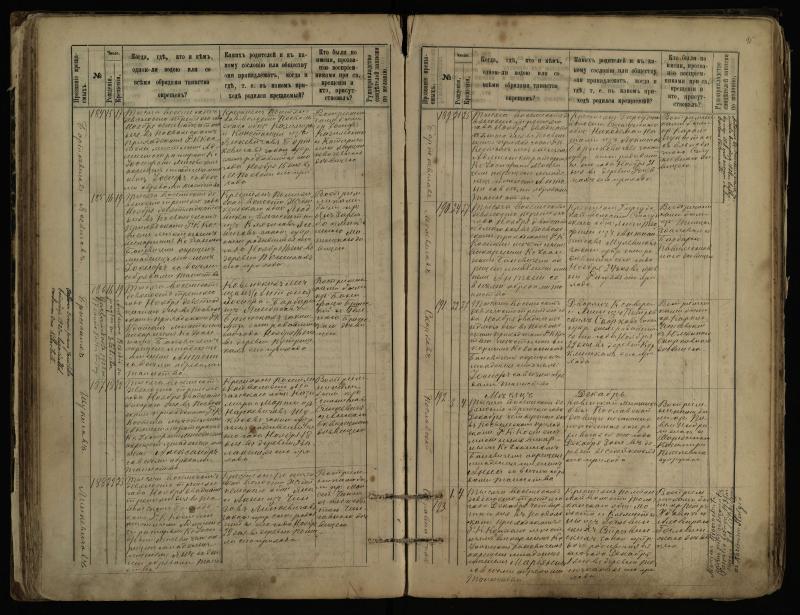 Pasvalio Romos katalikų parapijos bažnyčios 1889–1898 metų krikšto metrikų knyga