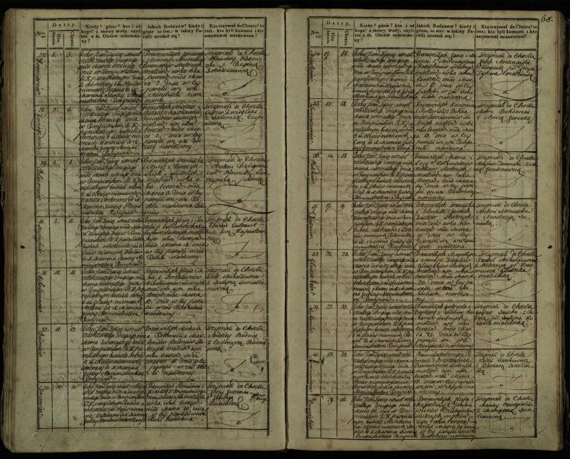 Pumpėnų Romos katalikų parapijos bažnyčios 1837–1848 metų krikšto metrikų knyga