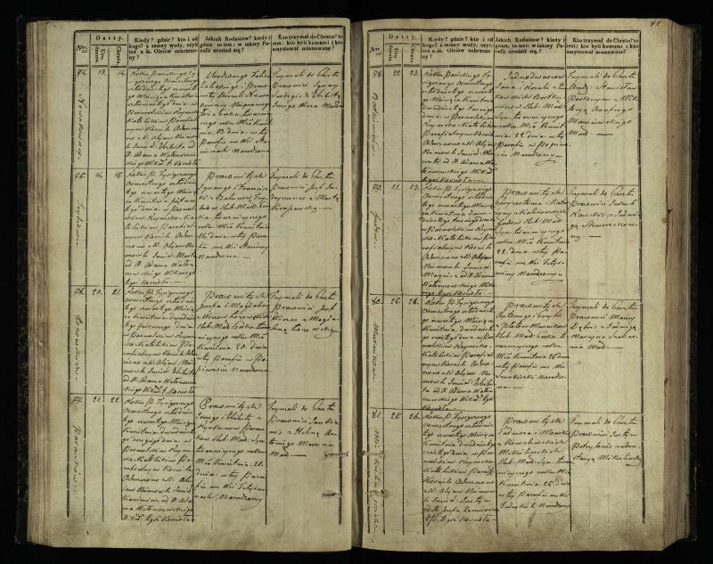 Pasvalio Romos katalikų parapijos bažnyčios 1842–1848 metų krikšto metrikų knyga