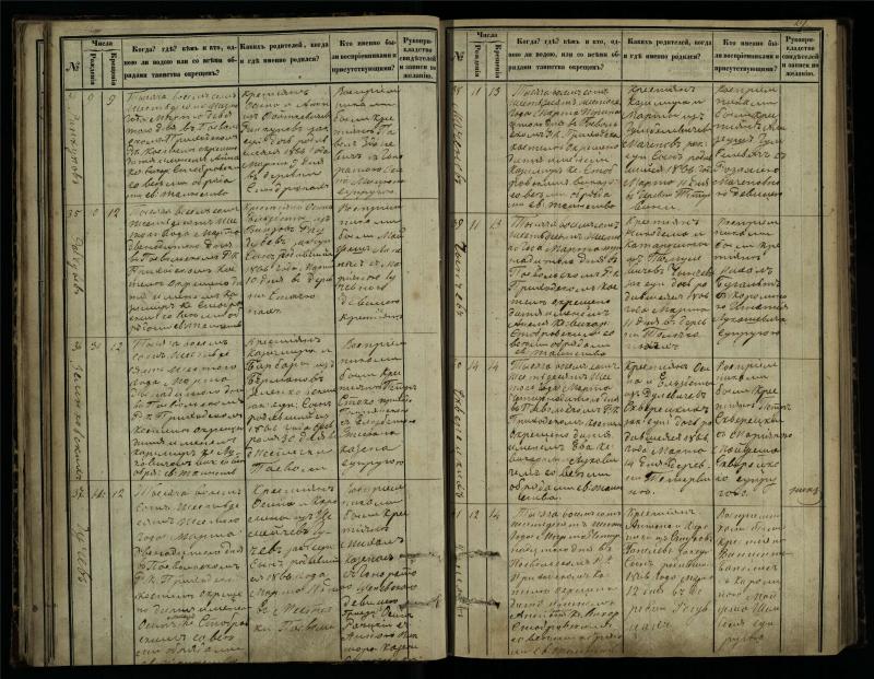 Pasvalio Romos katalikų parapijos bažnyčios 1864–1873 metų krikšto metrikų knyga