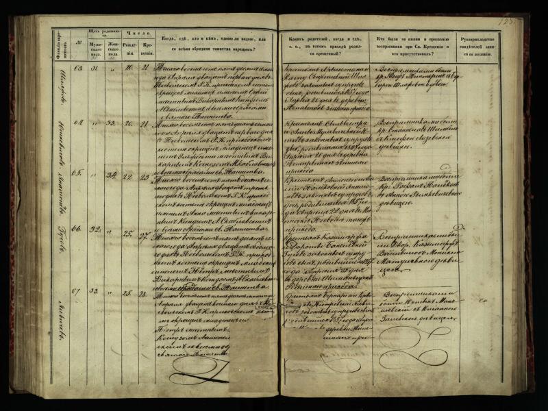 Pasvalio Romos katalikų parapijos bažnyčios 1854–1859 metų krikšto metrikų knyga