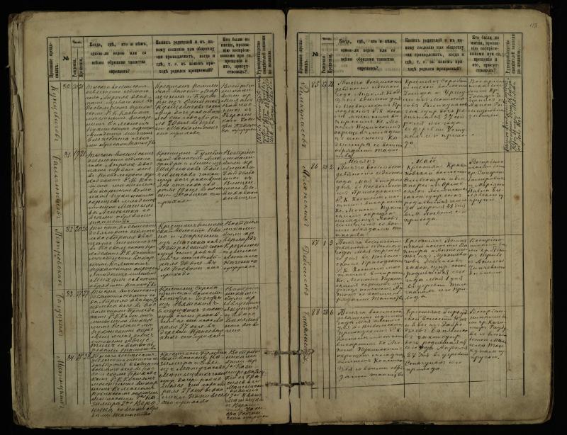 Pasvalio Romos katalikų parapijos bažnyčios 1889–1898 metų krikšto metrikų knyga