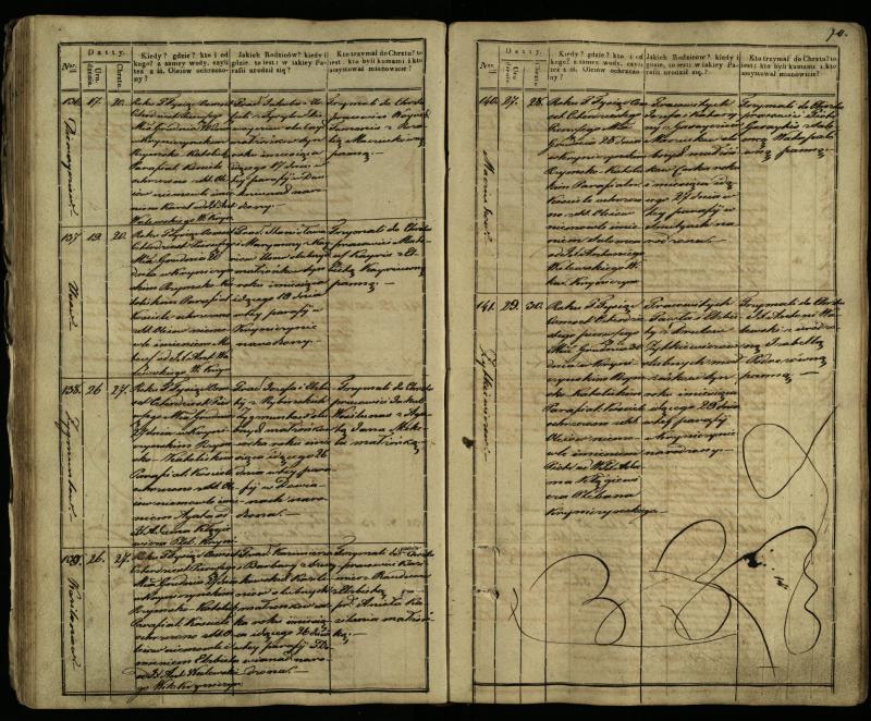 Krinčino Romos katalikų parapijos bažnyčios 1838–1848 metų krikšto metrikų knyga
