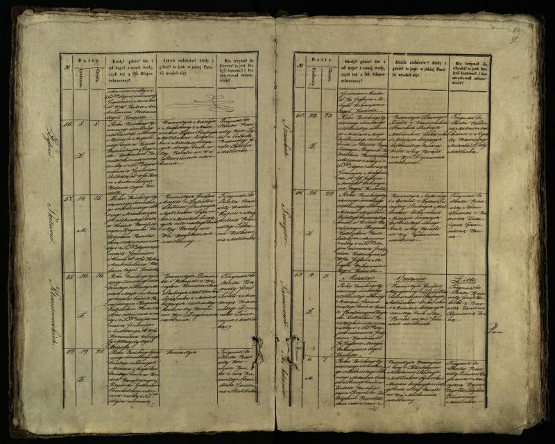 Pušaloto Romos katalikų parapijos bažnyčios 1847–1848 metų krikšto metrikų knyga