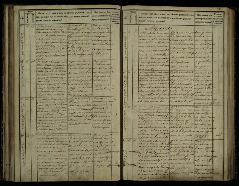 Pasvalio Romos katalikų parapijos bažnyčios 1864–1873 metų krikšto metrikų knyga