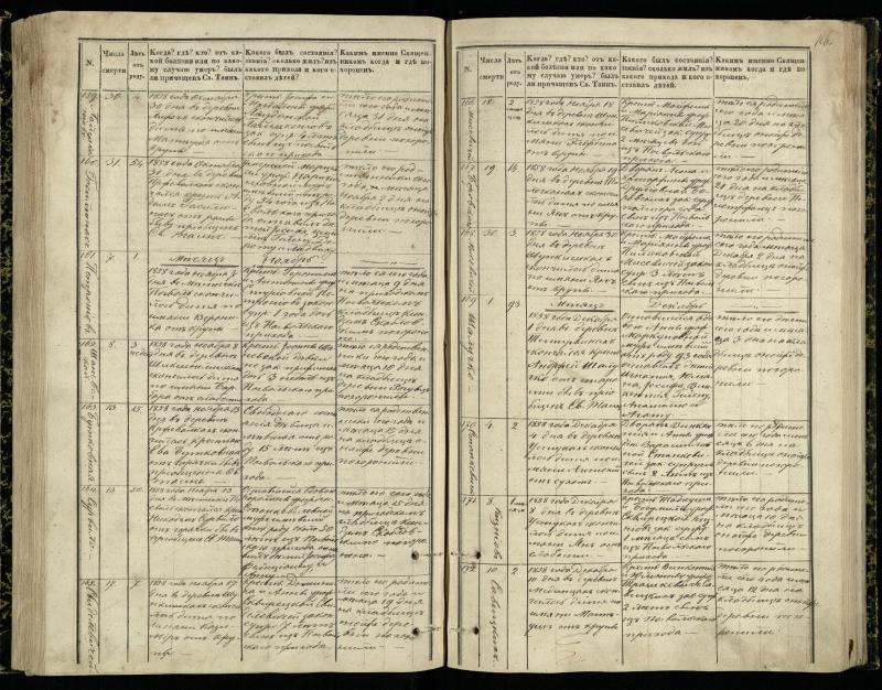 Pasvalio Romos katalikų parapijos bažnyčios 1848–1866 metų mirties metrikų knyga