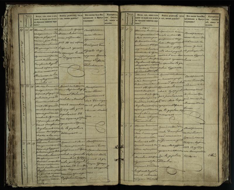 Vaškų (Konstantinavo) Romos katalikų parapijos bažnyčios 1849–1855 krikšto metrikų knyga