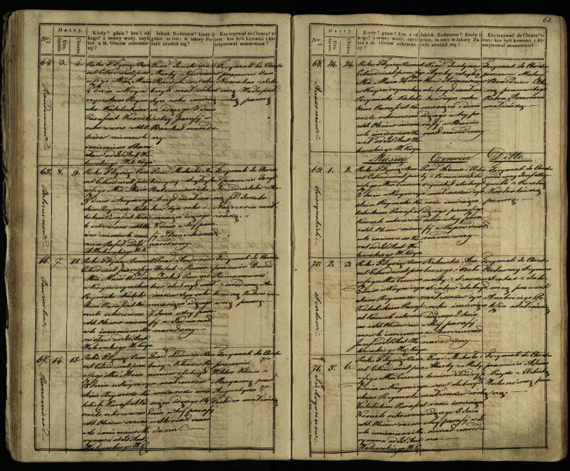 Krinčino Romos katalikų parapijos bažnyčios 1838–1848 metų krikšto metrikų knyga