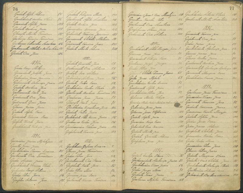 Pasvalio Romos katalikų parapijos bažnyčios 1827–1913 metų alfabetinė gimusiųjų rodyklė
