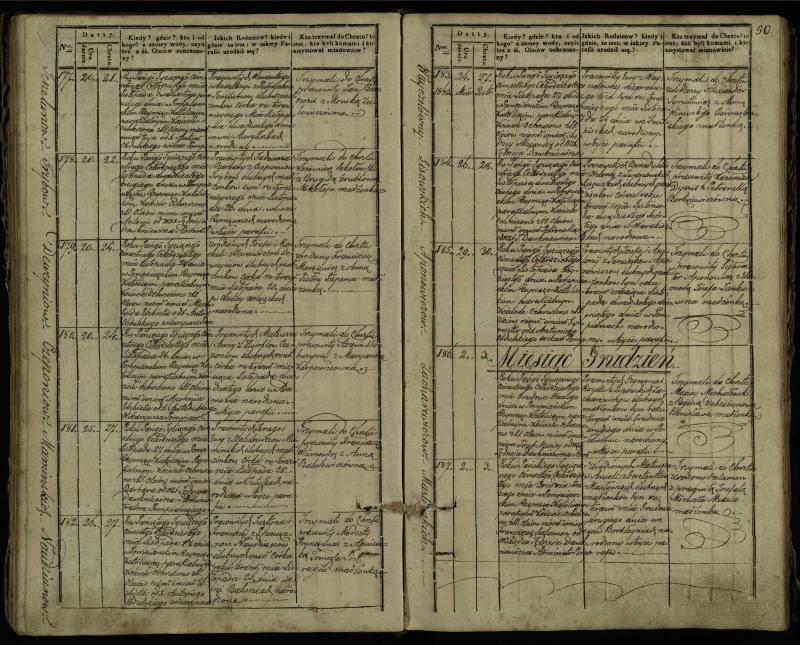 Pumpėnų Romos katalikų parapijos bažnyčios 1837–1848 metų krikšto metrikų knyga