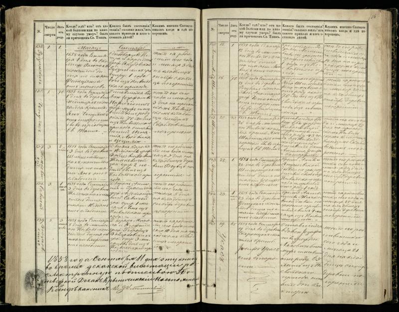 Pasvalio Romos katalikų parapijos bažnyčios 1848–1866 metų mirties metrikų knyga