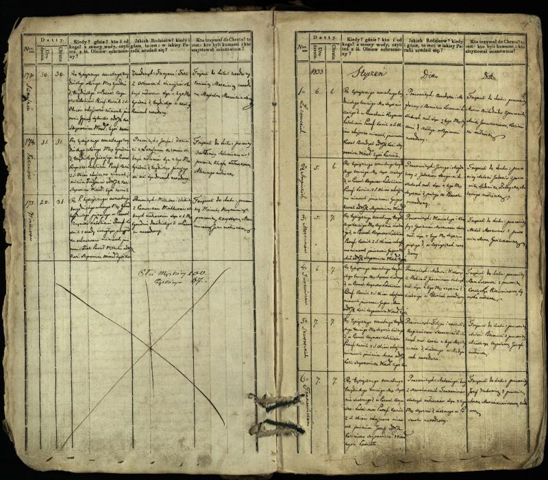 Pasvalio Romos katalikų parapijos bažnyčios 1832–1842 metų krikšto metrikų knyga