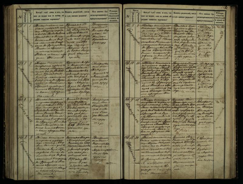 Pasvalio Romos katalikų parapijos bažnyčios 1864–1873 metų krikšto metrikų knyga