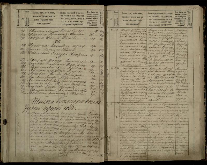 Pasvalio Romos katalikų parapijos bažnyčios 1881–1889 metų krikšto metrikų knyga