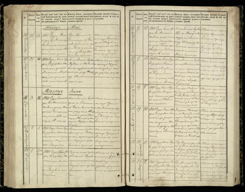 Pasvalio Romos katalikų parapijos bažnyčios 1848–1866 metų mirties metrikų knyga