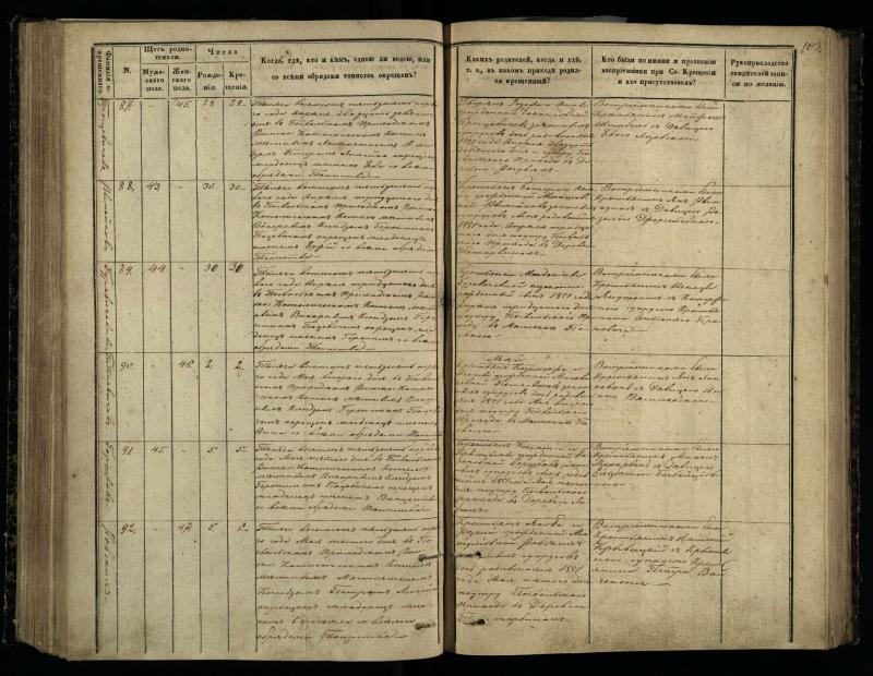 Pasvalio Romos katalikų parapijos bažnyčios 1848–1853 metų krikšto metrikų knyga