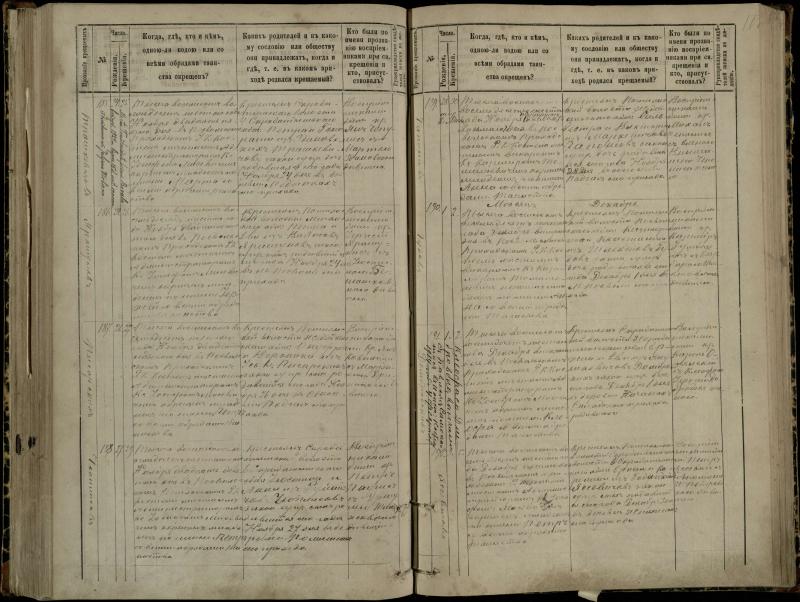 Pasvalio Romos katalikų parapijos bažnyčios 1881–1889 metų krikšto metrikų knyga