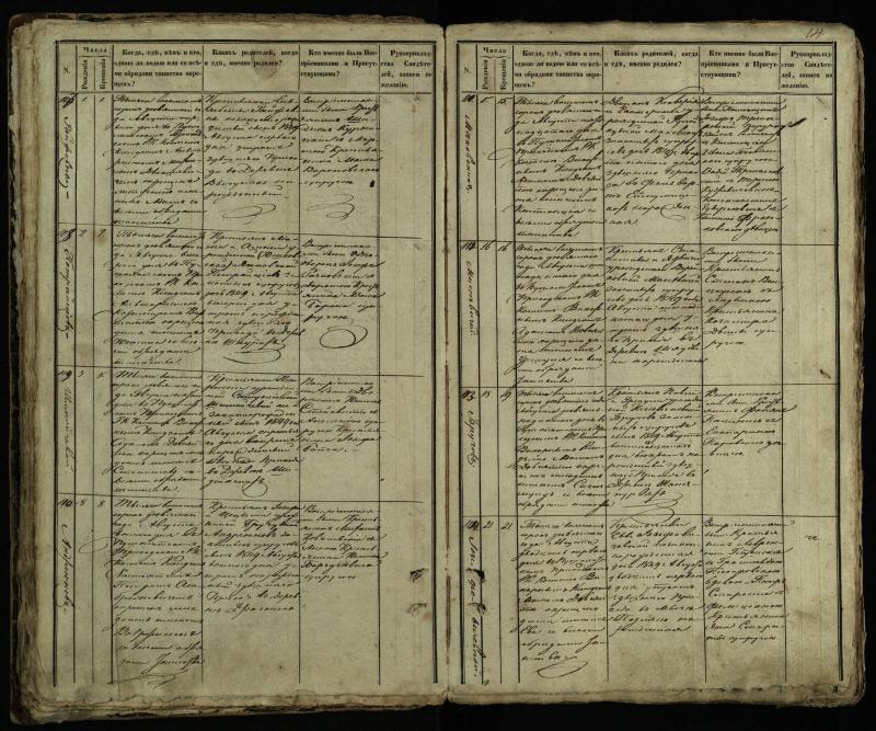 Pušaloto Romos katalikų parapijos bažnyčios 1849–1854 metų krikšto metrikų knyga