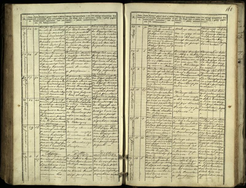 Pasvalio Romos katalikų parapijos bažnyčios 1832–1848 metų mirties metrikų knyga