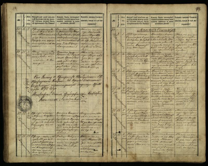 Pasvalio Romos katalikų parapijos bažnyčios 1866–1881 metų mirties metrikų knyga