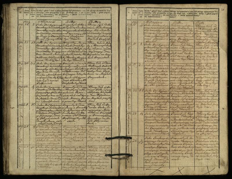 Pasvalio Romos katalikų parapijos bažnyčios 1827–1832 metų mirties metrikų knyga